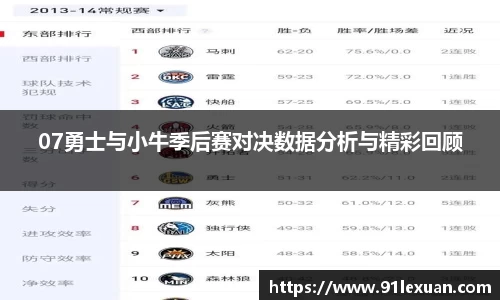 07勇士与小牛季后赛对决数据分析与精彩回顾