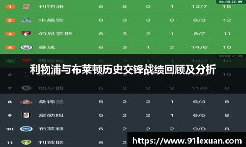 利物浦与布莱顿历史交锋战绩回顾及分析