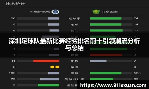 深圳足球队最新比赛经验排名前十引领潮流分析与总结