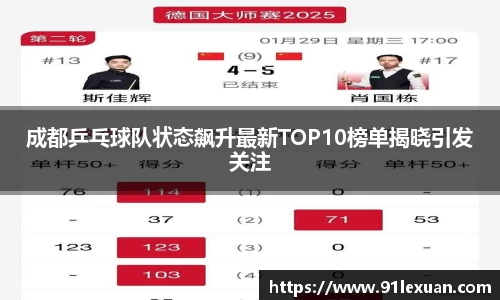 成都乒乓球队状态飙升最新TOP10榜单揭晓引发关注